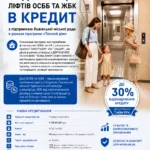 Infographic poster advertising a loan for elevator modernization with up to 30% repayment; shows a woman with child in an elevator lobby.