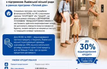 Кредит Infographic poster advertising a loan for elevator modernization with up to 30% repayment; shows a woman with child in an elevator lobby.