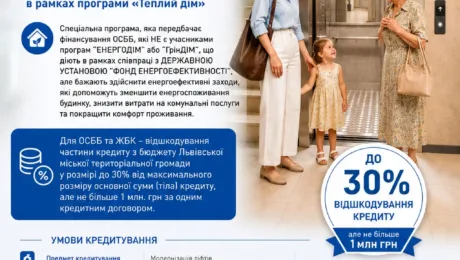 Infographic poster advertising a loan for elevator modernization with up to 30% repayment; shows a woman with child in an elevator lobby.